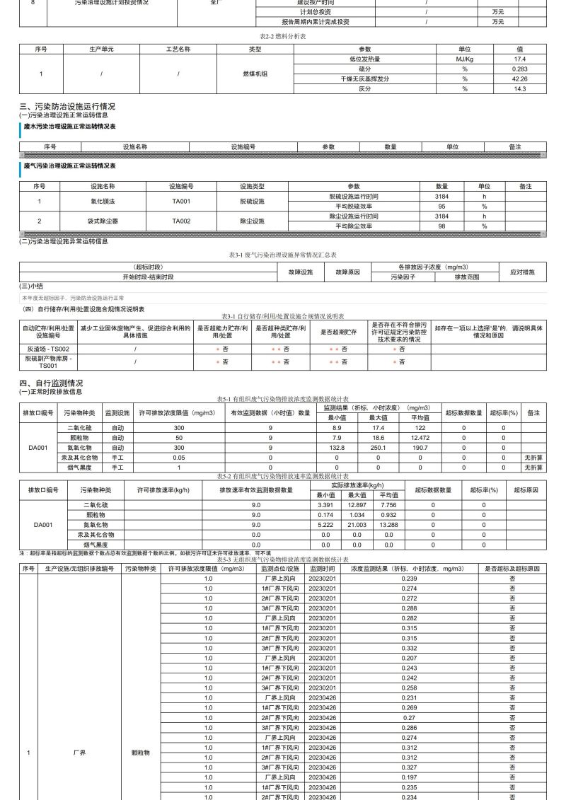 排污許可證執(zhí)行報(bào)告_03.jpg