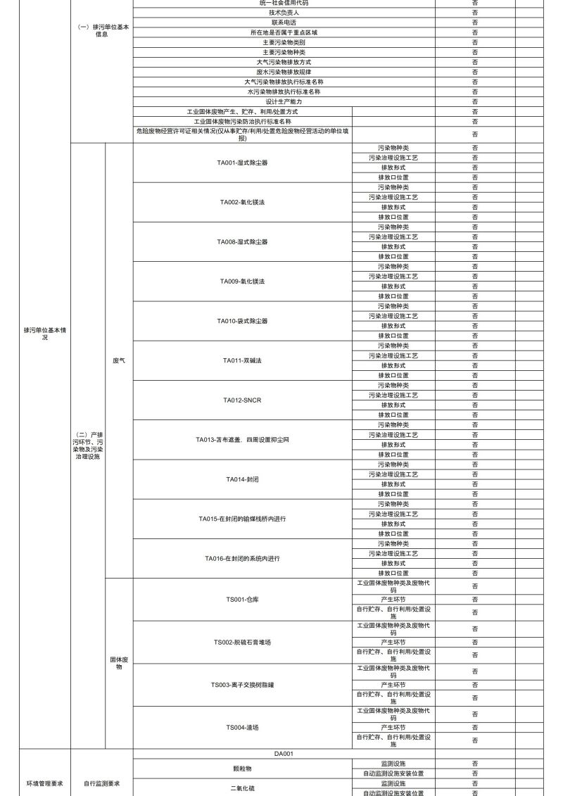 排污許可證執(zhí)行報告(1)_02.jpg