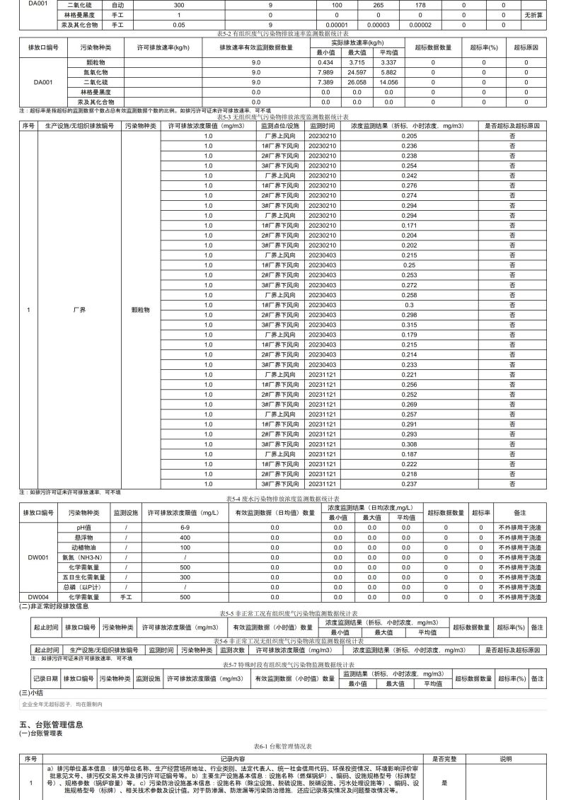 排污許可證執(zhí)行報告(1)_04.jpg