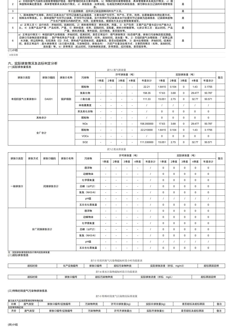 排污許可證執(zhí)行報告(1)_05.jpg