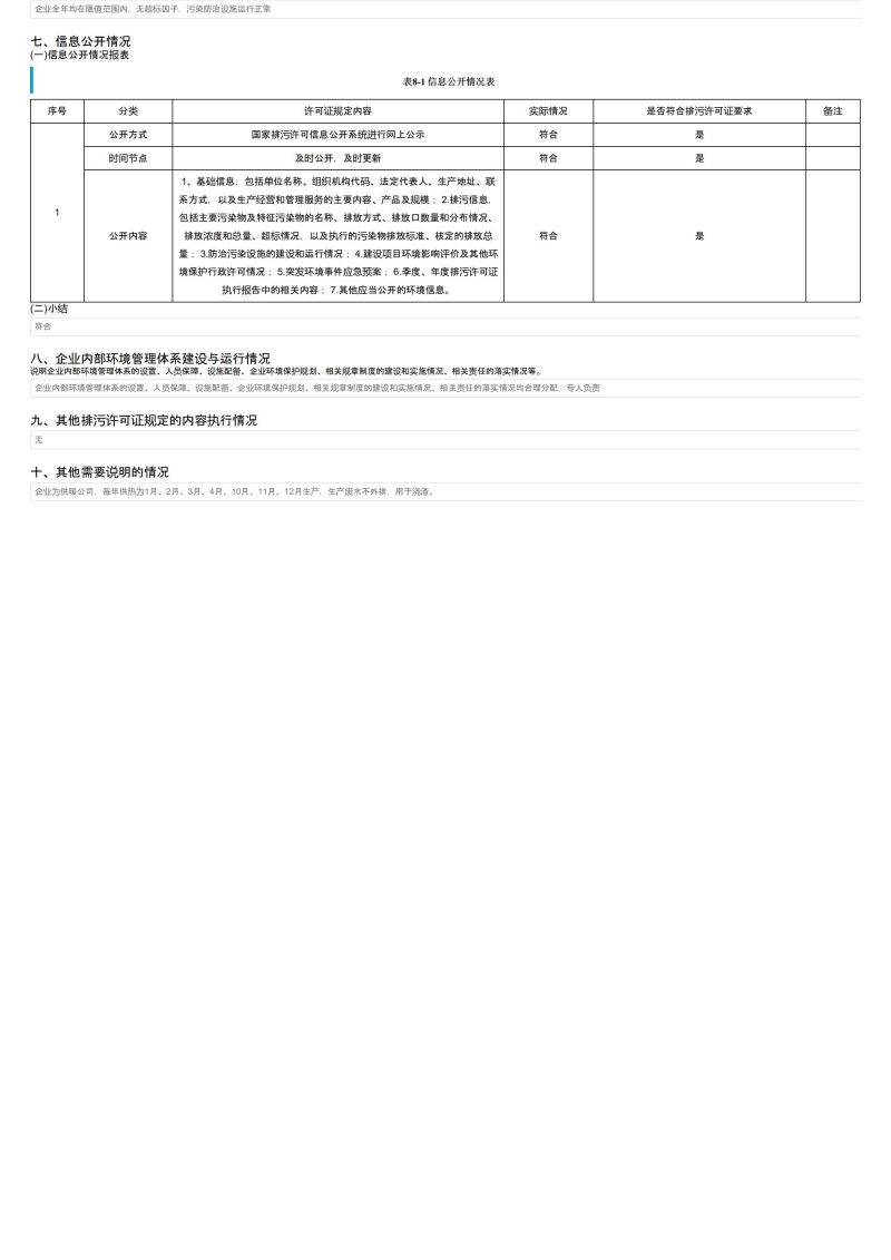 排污許可證執(zhí)行報告(1)_06.jpg